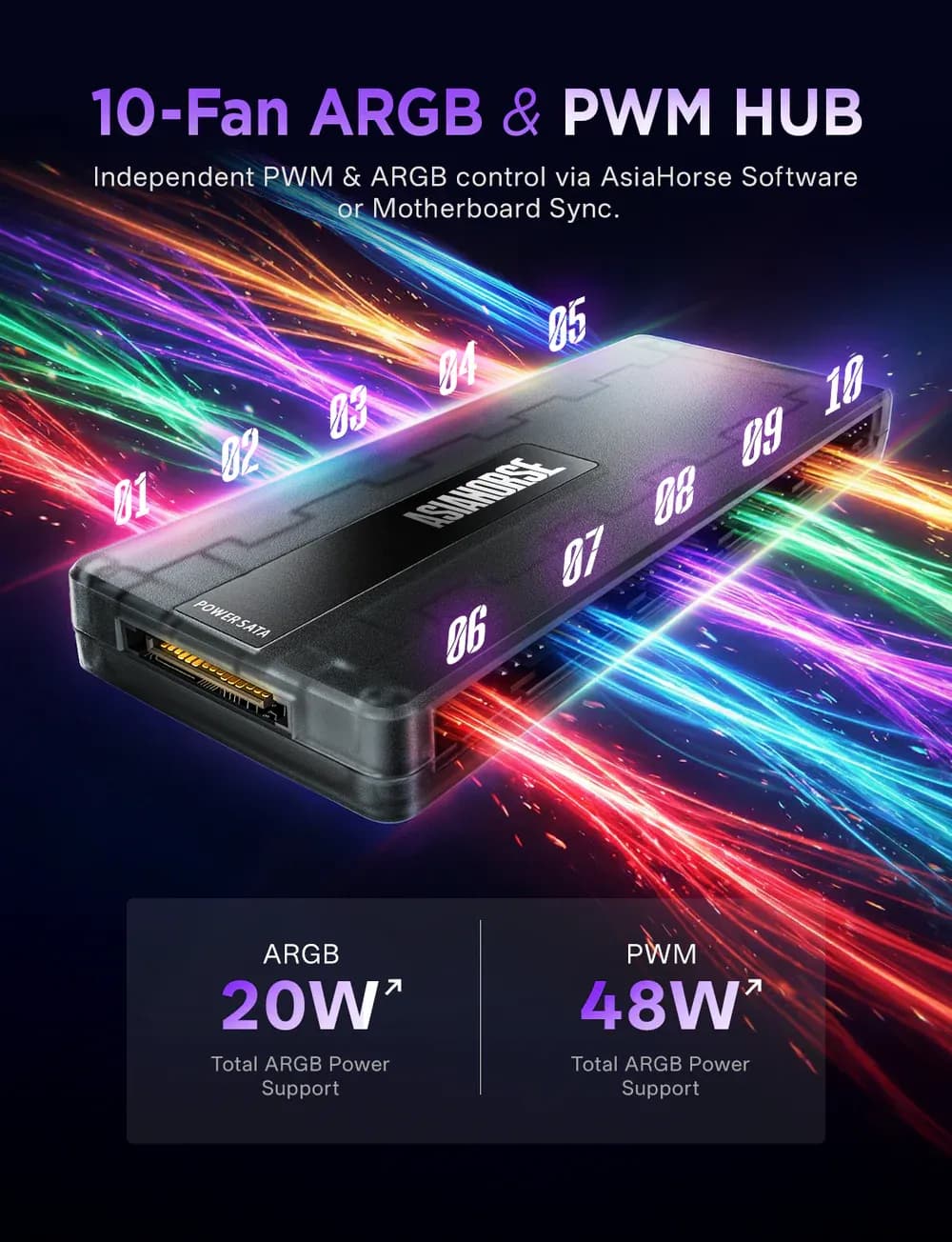 UMBRA_ARGB_PWM_Case_Fan_Hub_argb